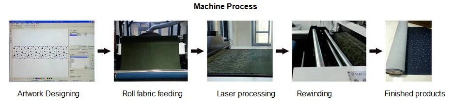 Roll to Roll Flying Fabric Laser Engraving Machine 04